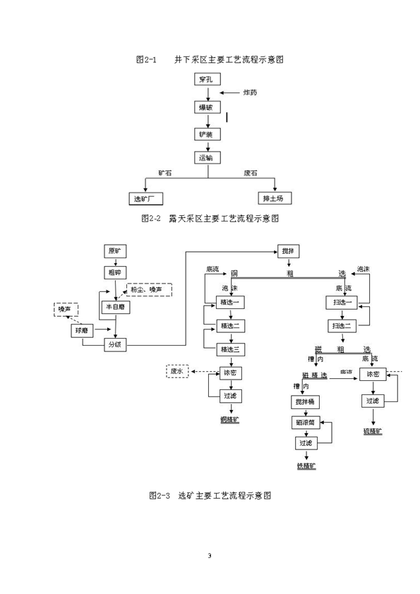 凯时尊龙人生就是博矿业公司环保综合预案_页面_07