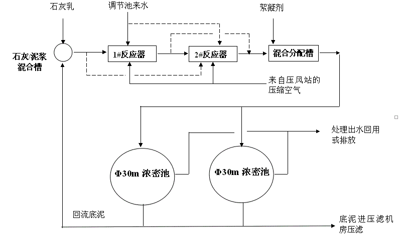 凯时尊龙人生就是博·Z6(中国)首页官网